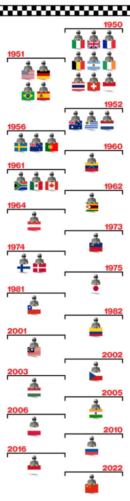 4396_BR_DM TIMELINE PILOTI PARTECIPANTI F1-ES