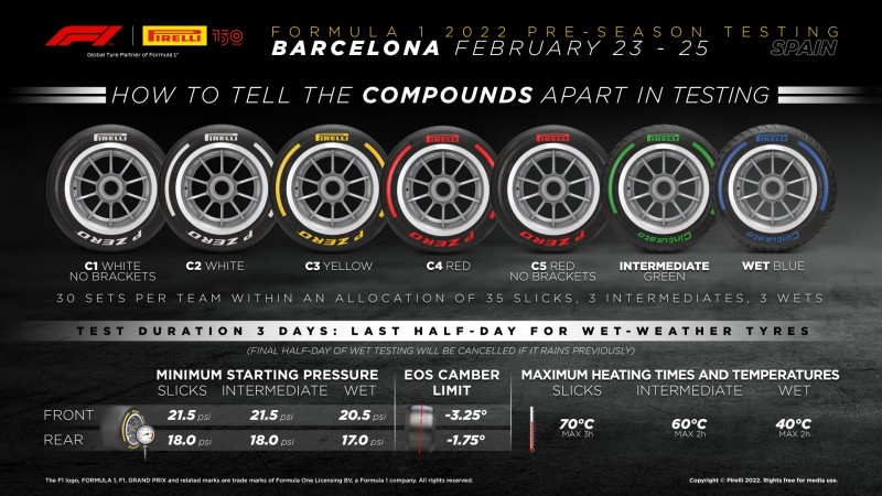 800_2022-preseasontesting-barcelona