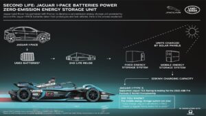 Infografica_JLR_Pramac_SecondLifeBattery