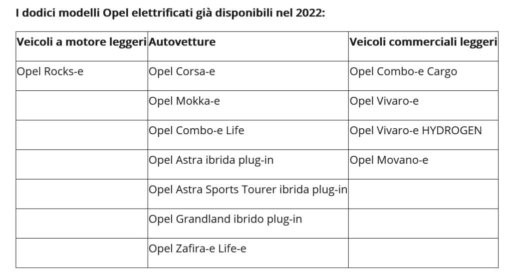 Screenshot 2022-03-09 at 17-54-06 La gamma Opel diventerà elettrica al 100% in tempi da record