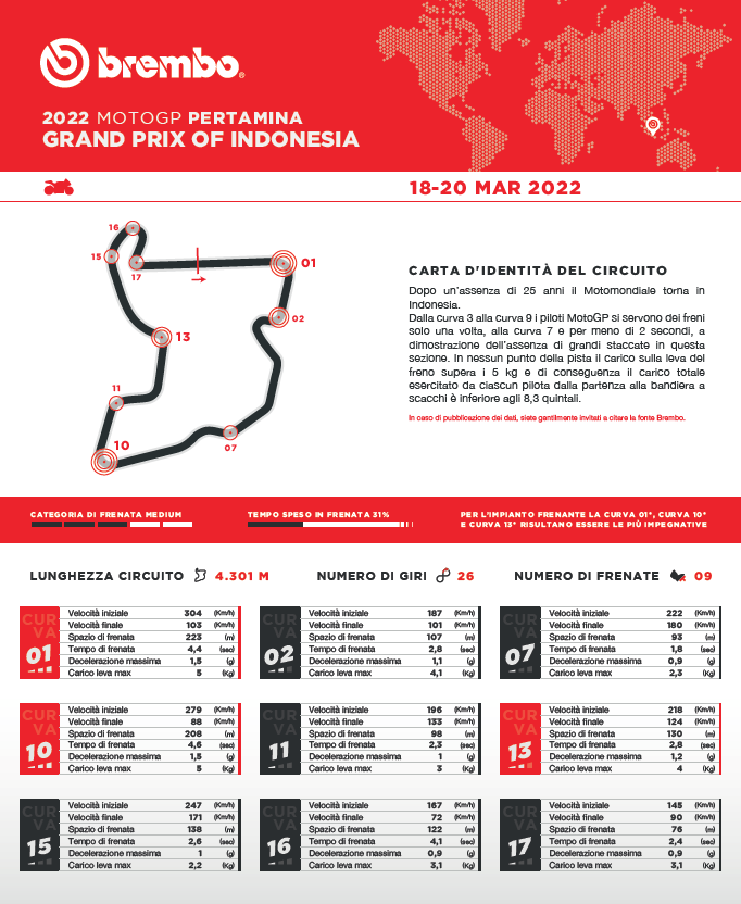 brembo indonesia motogp