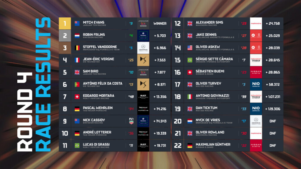 classifica roma round 4