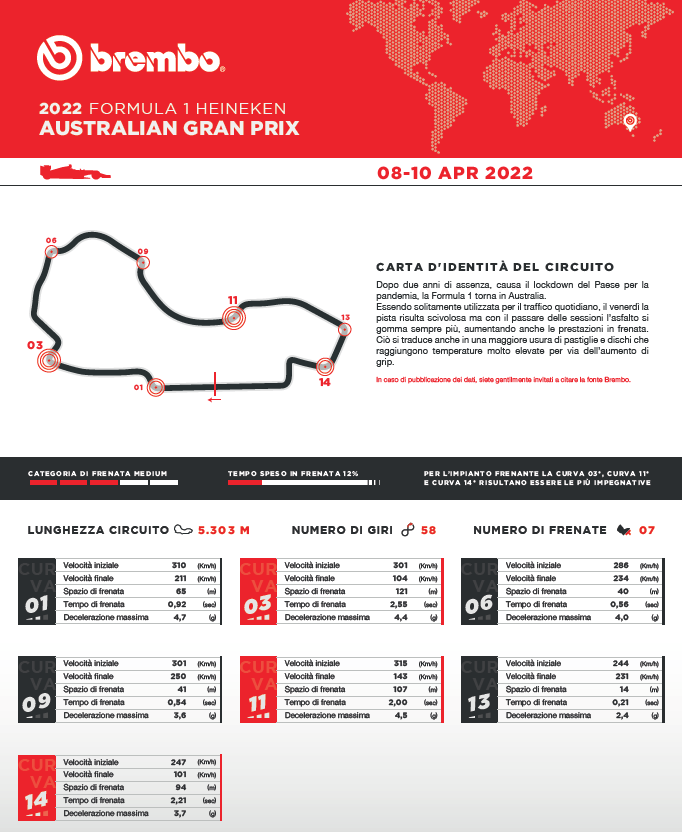 brembo australia 22