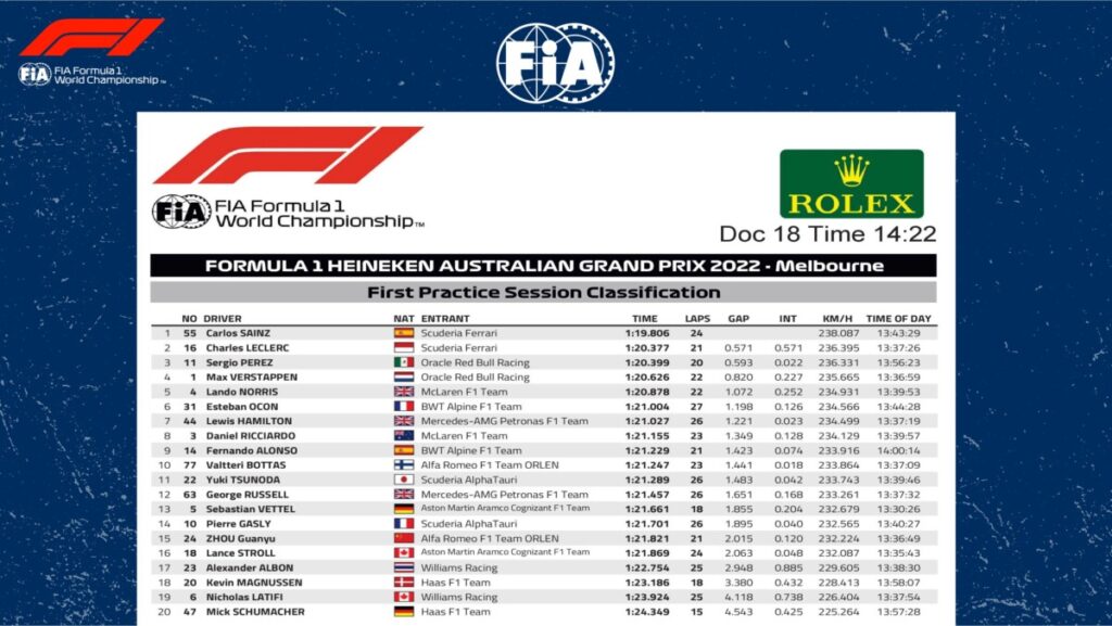 fp1 aus 22