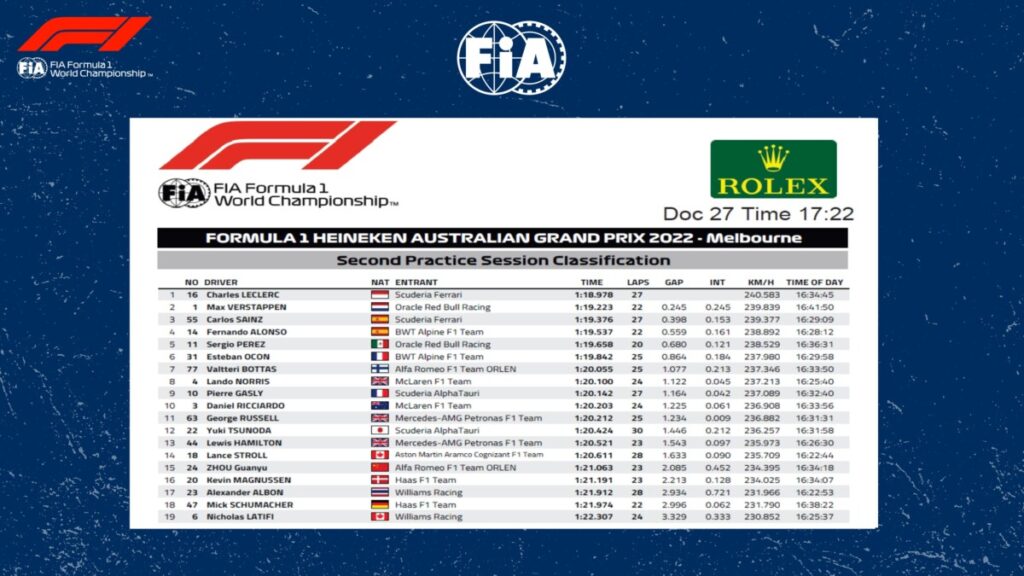 fp2 aus 22